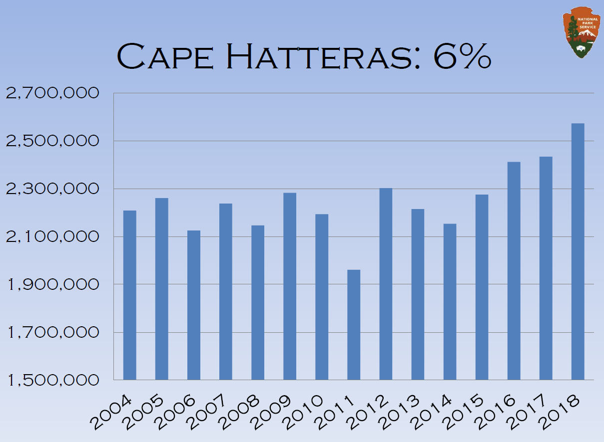 Hatteras Tide Chart 2017