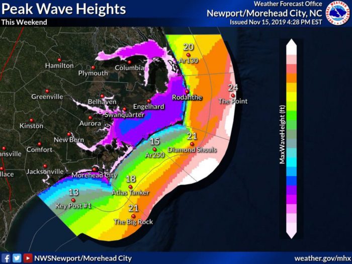 Hatteras Island Tide Chart