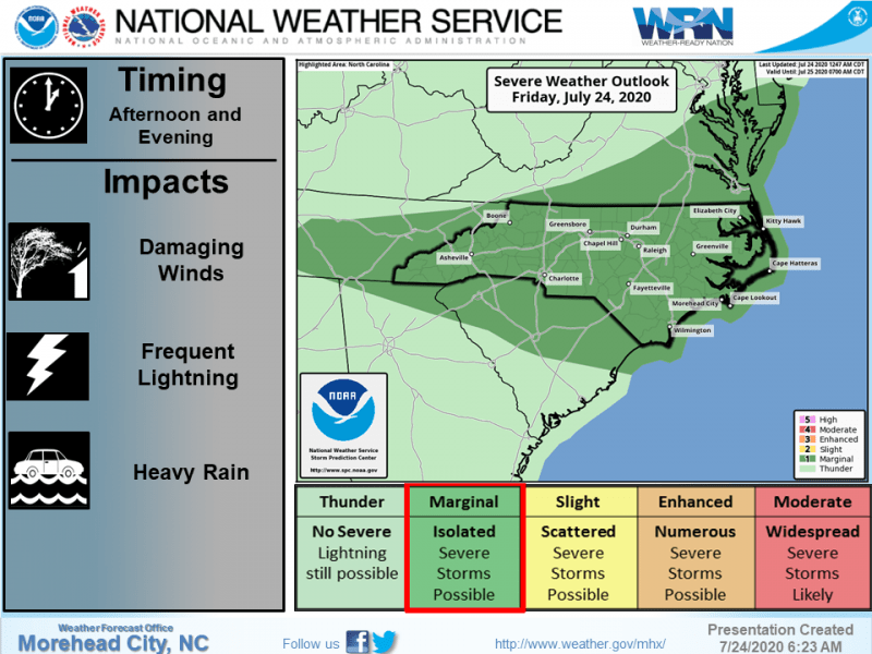 Severe weather possible for the Outer Banks on Friday Island Free Press