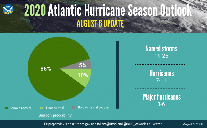 Prepare Before Hurricane Season  National Oceanic and Atmospheric  Administration