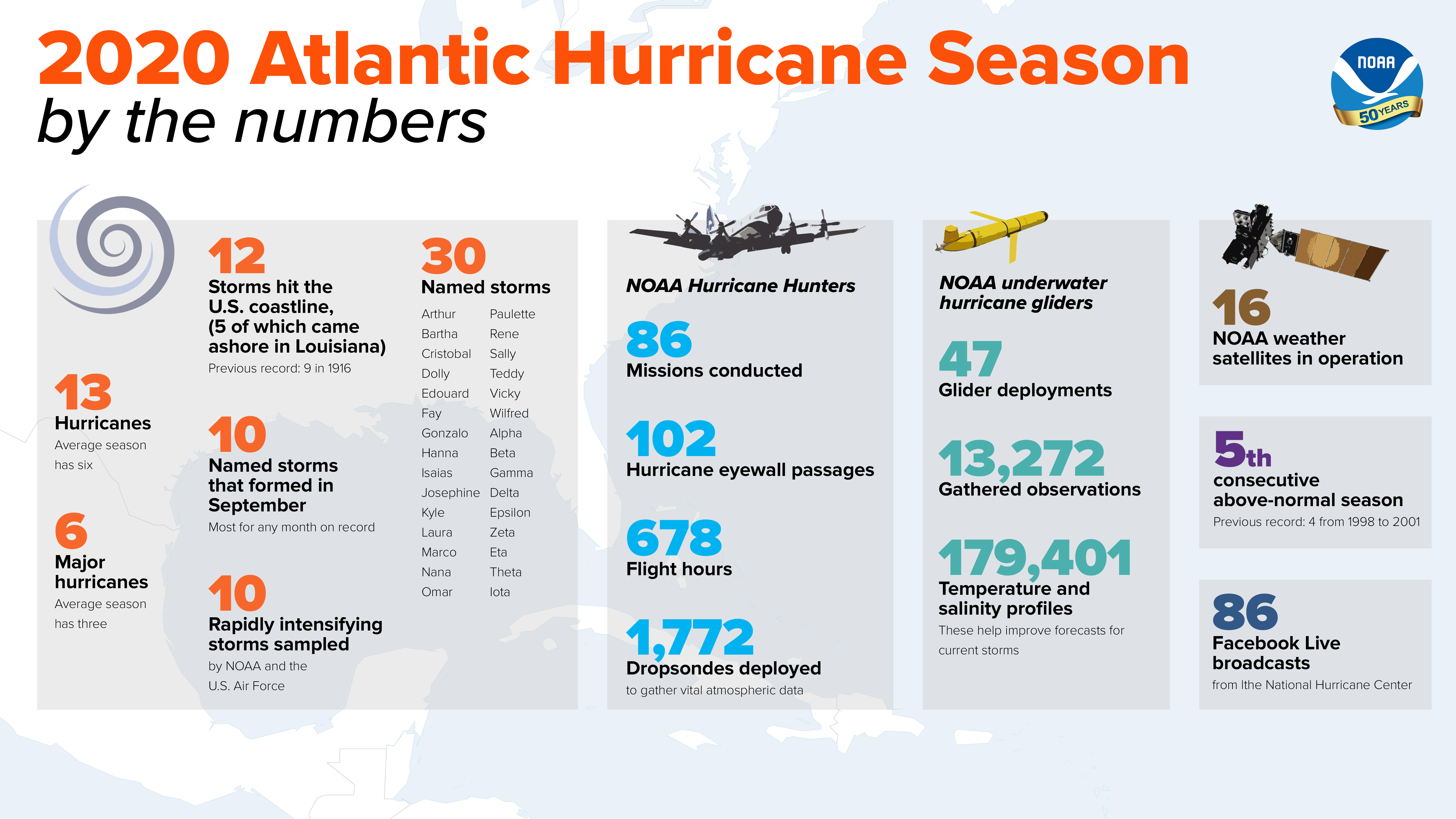 Record-breaking Atlantic Hurricane Season Draws To An End | Island Free ...