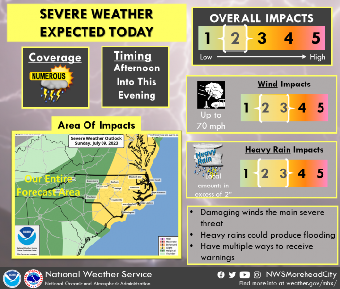 Severe weather possible on Sunday, July 9 Island Free Press