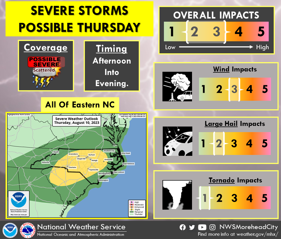 Severe Weather Briefing 