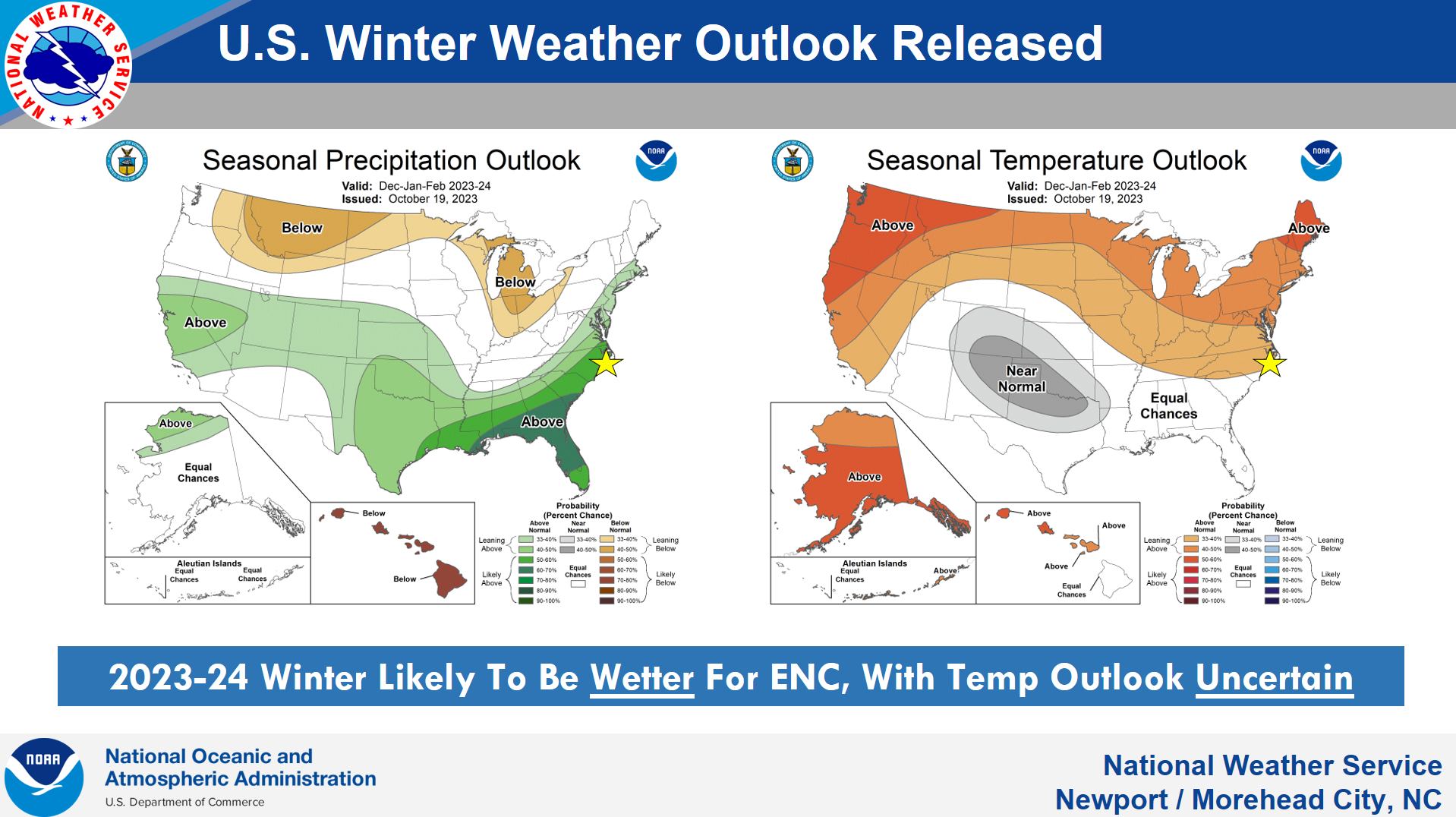 National Weather Service predicting warmer temperatures and above