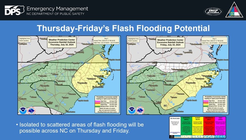 Flash Flood risk