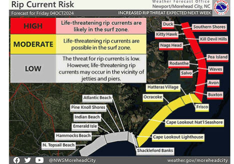 rip current