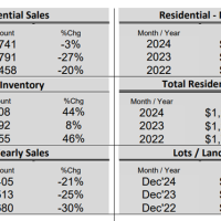 real estate dashboard