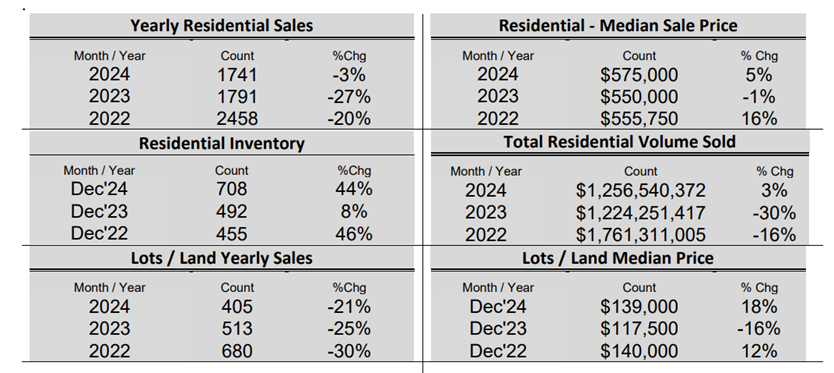 real estate dashboard